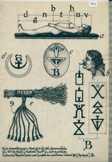 Lying Woman, Planetary Symbols, Esoteric Symbols, Magick Symbols, Alchemy Art, Occult Symbols, Alchemy Symbols, Esoteric Art, Magick Book