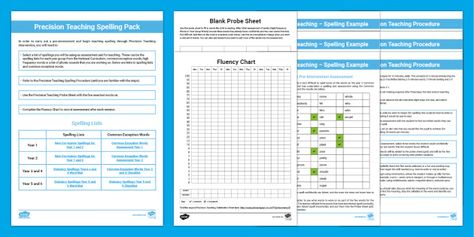 What is Precision Teaching? - Answered - Twinkl Teaching Wiki Precision Teaching, Spelling Strategies, Teaching Procedures, Teaching Spelling, Exam Prep, Fifth Grade, Fourth Grade, Third Grade, Second Grade