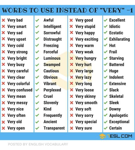 Photo not mine but this will help for self improvement English Adjectives, English Posters, Grammar For Kids, English Vocab, English Writing Skills, English Tips, English Idioms, Words To Use, Grammar And Vocabulary