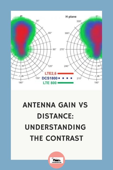 Understanding Antenna Gain and Distance: While distance does have an impact on antenna gain, it's important to consider other influencing factors as well. Dive into the world of wireless communication and discover how various elements interact to determine signal strength. Explore the fascinating relationship between distance, gain, and other crucial variables. Unleash your inner tech enthusiast and enhance your knowledge in this captivating field! Antenna Gain, Tech Enthusiast, Dipole Antenna, Ham Radio Antenna, Transmission Line, Radio Wave, Cb Radio, Radio Antenna, Radio Communication