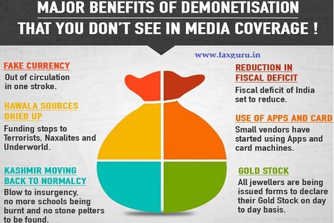 6 Major benefit of demonetisation that we do not see in media coverage! - http://taxguru.in/rbi/6-major-benefit-demonetisation-do-not-see-media-coverage.html Tan Removal, Life Hacks Websites, Sanskrit Words, Media Coverage, Technology Trends, Underworld, Pie Chart, Media