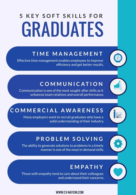 5 Key Soft Skills for Graduates Cv Help, Cv Tips, Cv Writing, Job Interview Advice, Soft Skills Training, Job Skills, Interview Advice, Career Readiness, Cv Examples