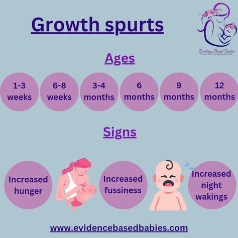 Is your baby, toddler or child suddenly feeding much more frequently? Does it se like your milk has suddenly dried up? It's probably a growth spurt. #Babies #Parenting #GrowthSpurt #Breastfeeding #EvidenceBasedBabies Baby Growth Spurts, New Mom Ideas, Baby Chart, Baby Tips For New Moms, Mommy Things, Newborn Must Haves, Growth Spurt, Blessed Beyond Measure, Newborn Baby Tips