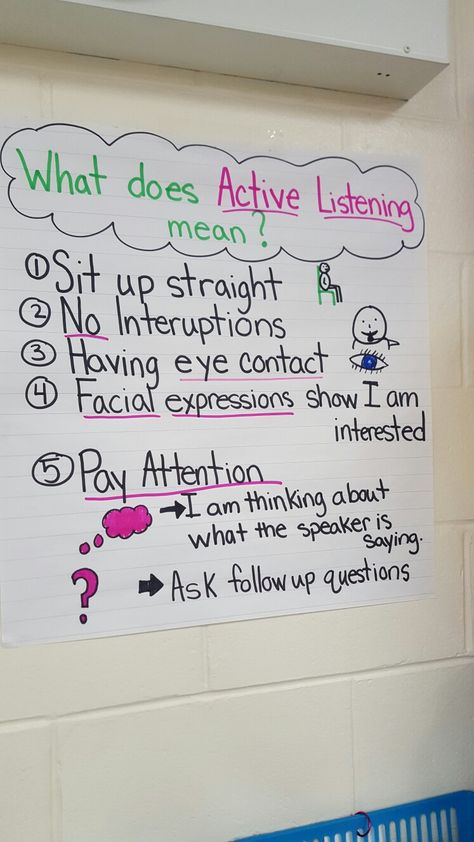 Expectation Anchor Charts, Anchor Charts Behavior, Active Listener Anchor Chart, How To Become An Active Listener, Morning Meeting Anchor Chart, Marisol Mcdonald Doesn't Match Activities, Classroom Management Anchor Charts, Active Listening Anchor Chart, Classroom Expectations Anchor Chart