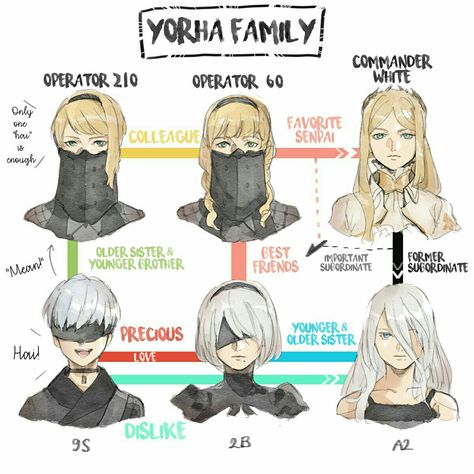 YoRHa Operator 21O, YoRHa Operator 6O, YoRHa Commander White, YoRHa 9S, YoRHa 2B & YoRHa A2 (NieR: Automata) Nier Automata 2, Nier Characters, Nier Automata A2, A2 Nier, 2b Nier Autómata, Fate Stay Night Anime, Nier Automata, Video Game Characters, Video Game Art