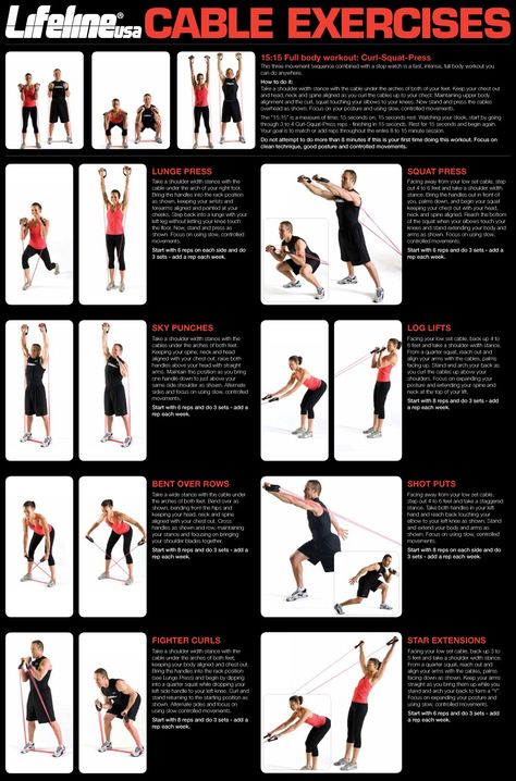 Cable Exercises, Resistance Band Workouts, 300 Workout, Workout Videos For Women, Resistance Band Training, Band Workouts, Cable Workout, Band Exercises, Six Pack Abs Workout