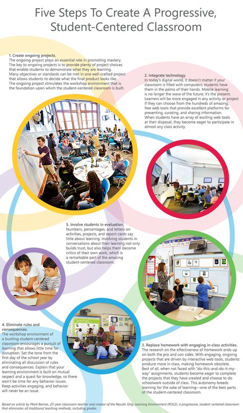 Student Centered Classroom, Heritage School, Behaviour Management, Student Center, Learning Technology, Technology Integration, Teaching Practices, Project Based Learning, Foundation