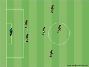 7V7 Formations 7v7 Soccer Formations, Soccer Formations, Right Or Wrong, Soccer Drills, Youth Soccer, Soccer Skills, Defense, Soccer Field, Around The World