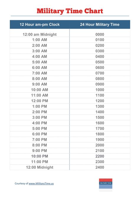 Military Time Conversion Chart Printable Military Time Chart, Time Conversion Chart, Survival Checklist, Time Conversion, Conversion Chart Printable, Medical Terminology Study, Survival Skills Emergency Preparedness, Military Time, Clock Making