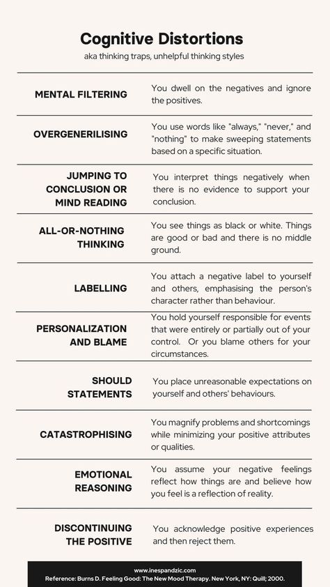 Cognitive Distortions List, Exogenic Process, Cognitive Distortions Worksheet, Cognitive Behavior Therapy, Cognitive Thinking, Thinking Errors, Cbt Therapy, Psychology Notes, Psychology Studies