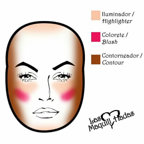 Round face conture Contour For Round Face, What Is Contouring, Mac Makeup Looks, Makeup Contouring, Natural Prom Makeup, Face Contour, Stage Makeup, Face Contouring, Diy Beauty Hacks