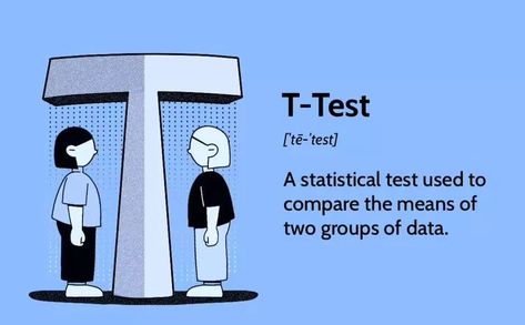 #wordoftheday A t-test is an inferential statistic used to determine if there is a significant difference between the means of two groups and how they are related. #financialeducation #financialawareness Inferential Statistics, Convergent Vs Divergent Thinking, Advantages And Disadvantages Of Internet, Electric Potential And Capacitance, Statistics And Probability Memes, Technology Advantages And Disadvantages, Financial Education, Word Of The Day, Statistics