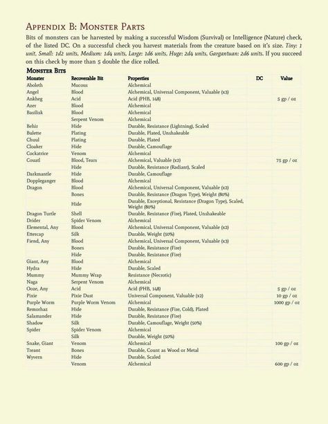 Dnd Alchemy, Dnd Tables, Dm Tools, Dungeons And Dragons Rules, Dnd Homebrew, Dnd World Map, Dungeon Master's Guide, Campaign Planning, Dungeons And Dragons 5e