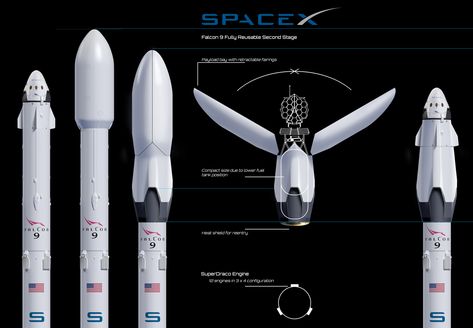 Spacex reusable upper stage of Falcon 9 orbital class rocket. Asteroid Mining, Concept Aircraft, Space The Final Frontier, Spacecraft Design, Spacex Rocket, Spacex Starship, Kerbal Space Program, Rocket Design, Space Launch