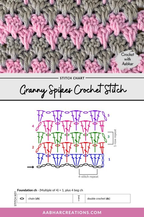 Chevron Crochet, Steel Crochet Hooks, Crochet Abbreviations, Stitch Crochet, Crochet Stitches Tutorial, Crochet Stitches Patterns, Crochet Stitch, Crochet Chart, Crochet Hook Sizes