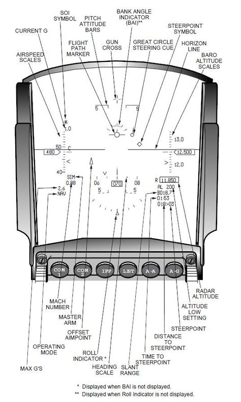 Head-Up Display Schematic F 16 Cockpit, Aircraft Instruments, Flight Simulator Cockpit, Aviation Education, Aviation Training, Aircraft Mechanics, Pilots Aviation, Airplane Wallpaper, Airplane Fighter