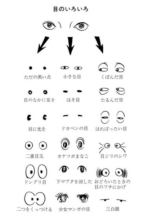 Drawing eyes like Tezuka Figure Practice, English Photo, Osamu Tezuka, Cartoon Style Drawing, Vintage Illustration Art, Japanese Drawings, Doodle Ideas, Human Figure Drawing, Cartoon Eyes