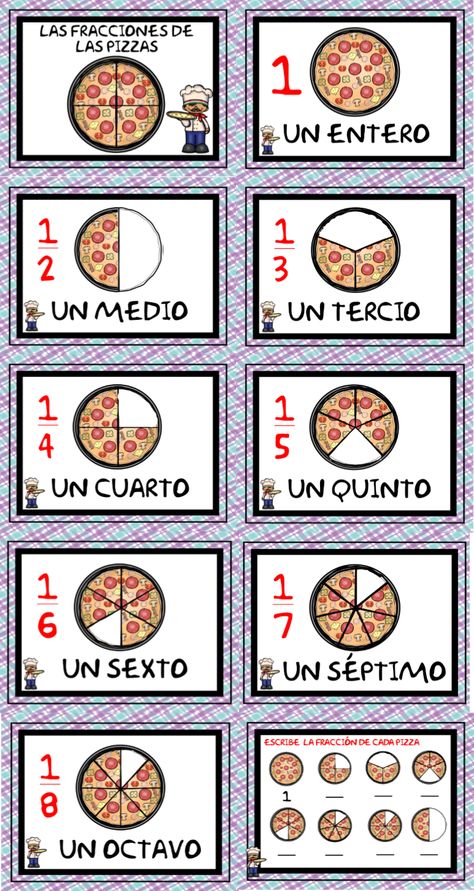 Fracciones con pizza. Free Fraction Worksheets, Math Anchor Charts, Fractions Worksheets, Math Tutor, Math Fractions, Social Trends, Math Tricks, Math Concepts, Math For Kids