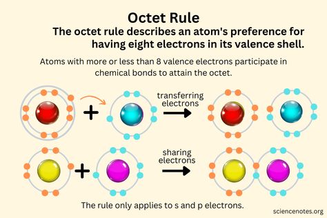 Octet Rule Definition, Examples, and Exceptions Valence Electrons, Physical Science High School, Octet Rule, Learn Chemistry, General Chemistry, Study Chemistry, Electron Configuration, Covalent Bonding, Chemical Bond