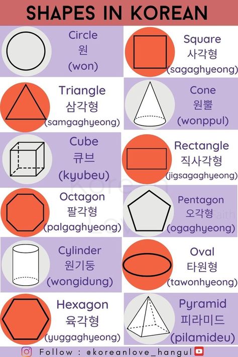 Shapes name in Korean & English | Click To Learn Pronunciation | Flash Card | #korean #한국어 #한국말 >>Click To Learn To Pronunce Like Native Korean sweets, desserts in korean. #한국어 #한국말 #korean #shapesinkorean #foodkorean #koreanbeginner #flashcards_for_kids #koreanspeaking #easykoreanlanguage #freelesson #freekoreanlessons #shapes Shapes In Korean, Colors In Korean, Shapes Name, Korean Flashcards, Name In Korean, Korean Sweets, Learn To Speak Korean, Korean Grammar, Learning Korean Grammar