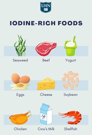 Iodine Deficiency Symptoms, Foods With Iodine, Iodine Rich Foods, Signs Of Magnesium Deficiency, Sources Of Iodine, Iodine Deficiency, Hormone Diet, Deficiency Symptoms, Mineral Deficiency