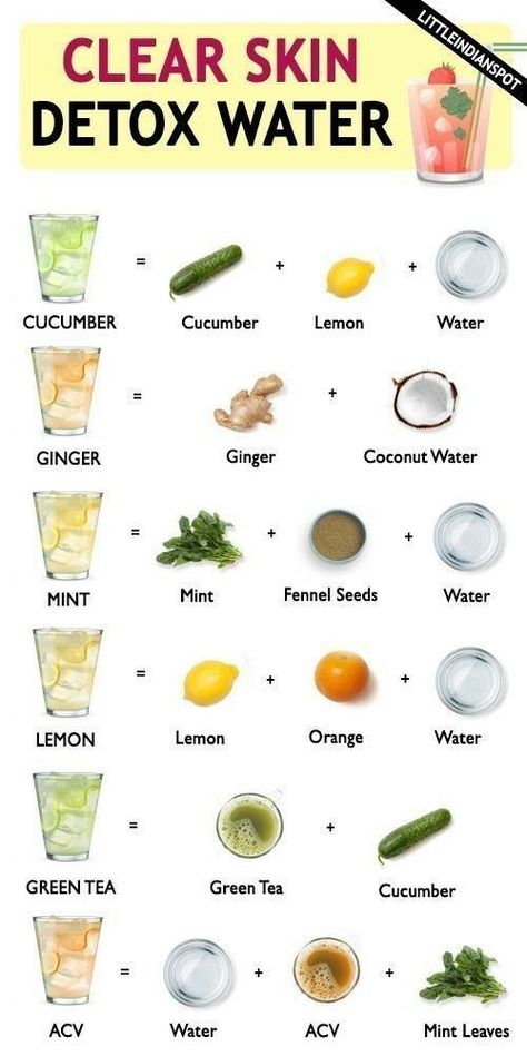 Healthy Habits For Clear Skin, Healthy Water Recipes, Detox Water For Clear Skin, Cucumber Lemon Water, Foods For Clear Skin, Summer Checklist, Tea Remedies, Clear Healthy Skin, Catering Ideas Food