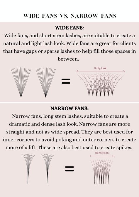 Lash Notes, Eyelash Maps, Training Manual Template, Lash Practice, Lash Education, Lash Course, Lash Room Ideas, Eyelash Decor, Volume Russe