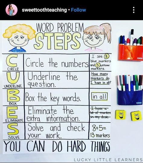 Math Word Problems Anchor Chart, Word Problem Anchor Chart, Word Problem Strategies, Math Anchor Chart, Teaching Math Strategies, Math Charts, Classroom Anchor Charts, Math Anchor Charts, Solving Word Problems