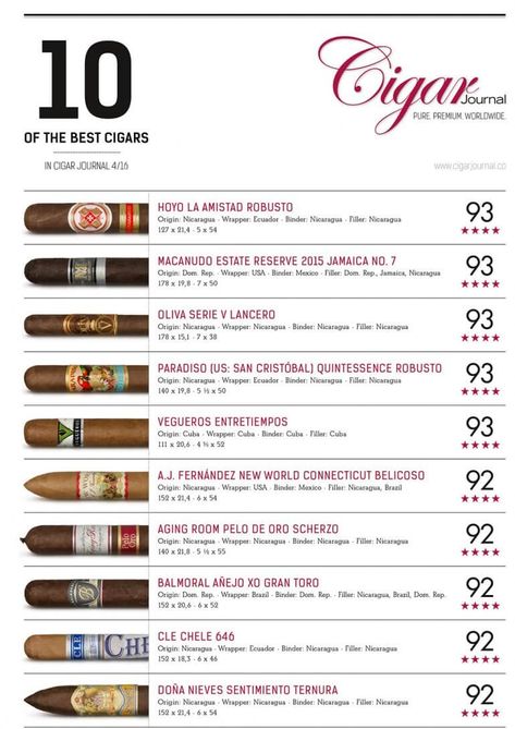 Zigarren Lounges, Best Cigars, Top Cigars, Whiskey Room, Gentleman Lifestyle, Premium Cigars, Cuban Cigars, Good Cigars, Pipes And Cigars