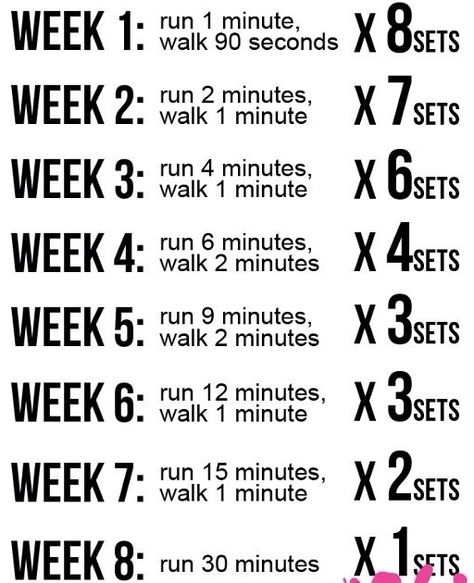 Running Schedule - C25K written out 5k Training Schedule, 5k Training Plan, The Color Run, Jesse Owens, 5k Training, Couch To 5k, Training Schedule, Can't Stop Won't Stop, Motivation Fitness