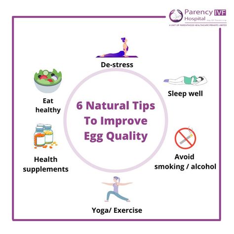 Natural Tips To Improve Egg Quality Improve Egg Quality, Pregnancy Facts, Chances Of Pregnancy, Egg Quality, The Offspring, Fertility Center, Kids Nutrition, Health Supplements, Eating Well