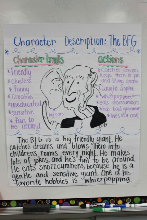 This teacher did a great character study on the BFG.  I think that's an excellent choice for character study!  I also like to stress the difference between character traits and actions, then connect the two.  Awesome anchor chart from oneextradegree.blogspot.com Bfg Activities, Bfg Novel Study, The Bfg Book, Character Description Writing, Character Descriptions, The Bfg, Reading Anchor Charts, Author Studies, 4th Grade Reading