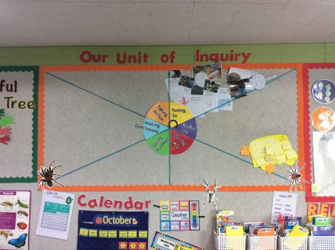 Inquiry Cycle on Display in a PYP Classroom Pyp Inquiry Cycle Display, Inquiry Classroom, Inquiry Cycle, Ib Pyp Classroom, Pyp Classroom, Ib Classroom, Inquiry Learning, International Baccalaureate, Class Displays