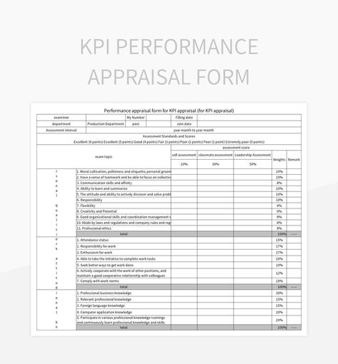 Performance Appraisal Form, Appraisal Form, Performance Appraisal, Form Template, Template Google, Self Assessment, Excel Templates, Google Sheets, Microsoft Excel