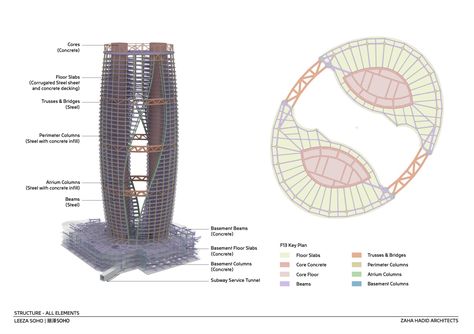 Leeza Soho, Towers Design, زها حديد, Vertical City, Urban Design Concept, Skyscraper Architecture, Tower Design, Architecture Concept Drawings, Zaha Hadid Architects