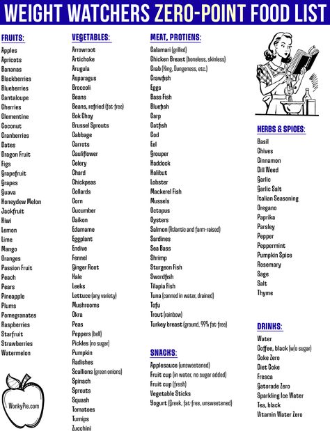 WeightWatchers Zero-Point Food List: Printable! • 2024 Weight Watchers Food List, Weight Watchers Points Chart, Weight Watchers Grocery List, Weight Watchers Points List, Weight Watchers Points Calculator, Weight Watchers Food Points, Weight Watchers Program, Weight Watchers Plan, Weight Watchers Tips