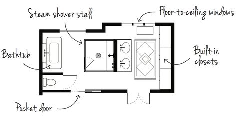 Emily Griffin turns two small rooms into a combined bathroom and dressing room design, complete with steam shower and double vanity. Bedroom Attached Bathroom Design, Bathroom And Dressing Room Combined, Bathroom With Dressing Room, Bathroom And Dressing Room, Emily Griffin, Stall Flooring, Small Ensuite, Built In Bathtub, Bathroom Plan