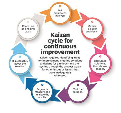 Kaizen Event, Total Productive Maintenance, Value Proposition Canvas, Risk Matrix, Business Strategy Management, Change For The Better, Ha Noi, Continuous Improvement, Process Improvement