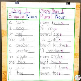 Singular and Plural Nouns Anchor Chart Plural Nouns Anchor Chart, Nouns Anchor Chart, Singular Plural Nouns, Nouns Lesson, Nouns Grammar, Singular Plural, Plural Noun, Grammar Notes, Singular And Plural Nouns