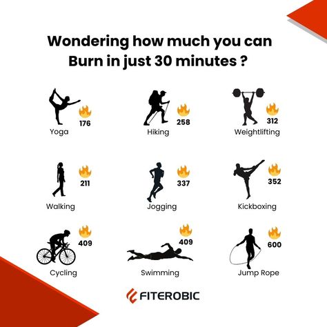 Want to crush your fitness goals? Here's a quick guide to how many calories you can burn with different exercises (based on a 78 kg person): Running/Jogging: ‍Top burner! Burns 10.8-16 calories per minute. Jump Rope: Surprisingly effective! 10 minutes can torch 115 calories. Swimming: Great low-impact option. Burns 409 calories per 30 min (moderate pace). Kickboxing: Punch and kick your way to fitness! Burns 352 calories per 30 min. Cycling: ‍Wind in your hair, calories burning! Moderate cyc... Jump Rope Calories Burned, 30 Min Yoga, Person Running, Brisk Walking, Calorie Burn, Kickboxing Workout, Different Exercises, Vinyasa Yoga, Quick Guide