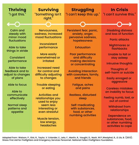 How are you feeling today? Caregiver Burnout, Mental Health Crisis, Therapeutic Activities, Therapy Counseling, Therapy Worksheets, Group Therapy, Mental And Emotional Health, Self Care Activities, Therapy Activities