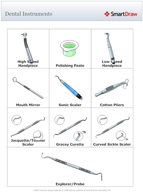 Dental Tools Names, Dental Assistant Study Guide, Registered Dental Assistant, Dental Assistant School, Dental Hygienist School, Dental Assistant Study, Dentist Assistant, Dental Hygiene Student, Kesehatan Gigi