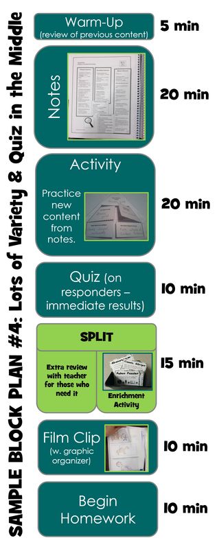 Block Schedule Teaching, Block Planning, Block Schedule, Schedule Ideas, High School Math Classroom, Block Plan, High School Math Teacher, Block Scheduling, Middle School Math Classroom