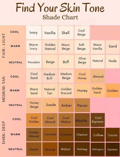 Skin Tone Chart Different Shades Of Skin Tones, Skin Shades Chart, Types Of Skin Tones Shades, Skin Complexion Chart, Skin Color Palette Names, Type Of Skin Tone, How To Find Undertones, Season Skin Tone Chart, Skin Tone Reference Chart