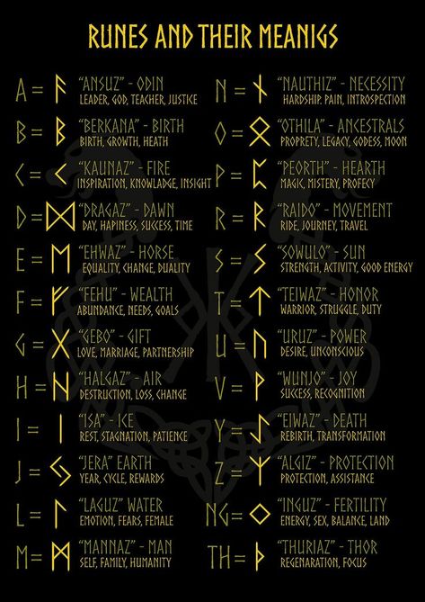 Viking Symbols And Meanings, Runes Meaning, Arte Viking, Symbole Viking, Runic Alphabet, Rune Tattoo, Rune Symbols, Wiccan Magic, Witch Spirituality