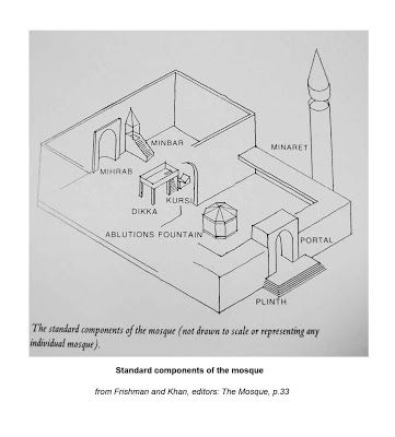 Islamic Art and Architecture: The Mosque Mosque Architecture Drawing, Mosque Site Plan, Mosque Plan Architecture, Mosque Concept, Mosque Layout Plan, Mosque Section, Prayers For Direction, Mosque Design, Mosque Architecture