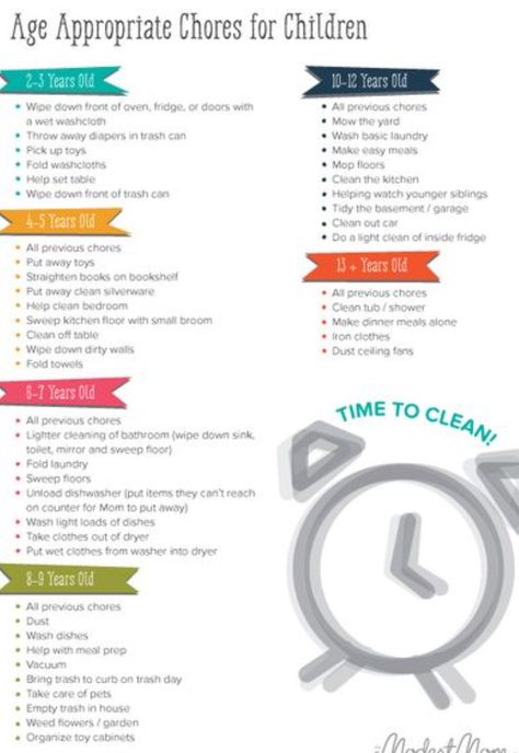 Age Appropriate Chores For Kids, Age Appropriate Chores, Printable Chore Chart, Toys By Age, Chore List, Chores For Kids, Charts For Kids, Kids Discover, Chore Chart