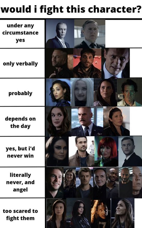 Agents Of Shield May, Agents Of Shield Comic, Shield Character, Agents Of Shield Characters, Agents Of Shield Daisy, Chart Meme, Character Chart, Melinda May, Ming Na Wen