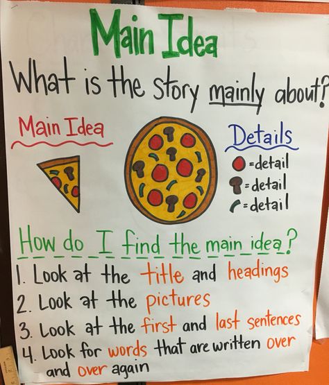 Main idea Main Topic And Key Details Anchor Chart, Main Idea Supporting Detail Anchor Chart, Main Idea And Details Anchor Chart 3rd, Main Idea And Supporting Details Anchor, Main Idea Activities, Identifying Main Idea And Supporting Details, Retelling Activities, Education Major, Supporting Details