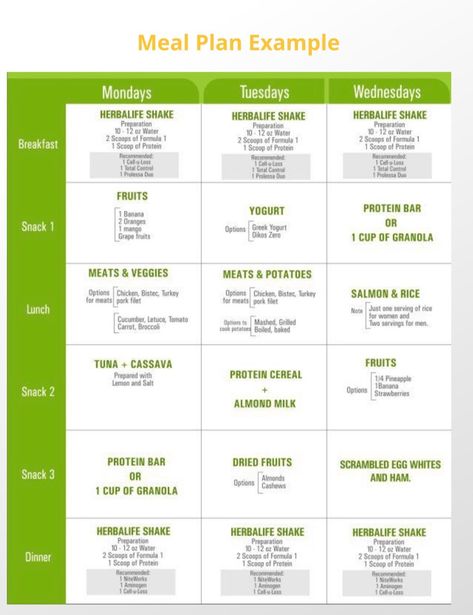 Herbalife Meal Plan, Herbalife Recipes, Herbalife Shake, Fruit Yogurt, Snack Options, Snack Bar, Protein Bars, Plan A, Meal Plan